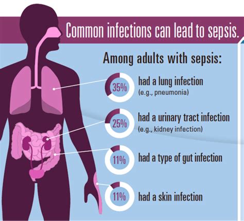 symptoms of sepsis infection
